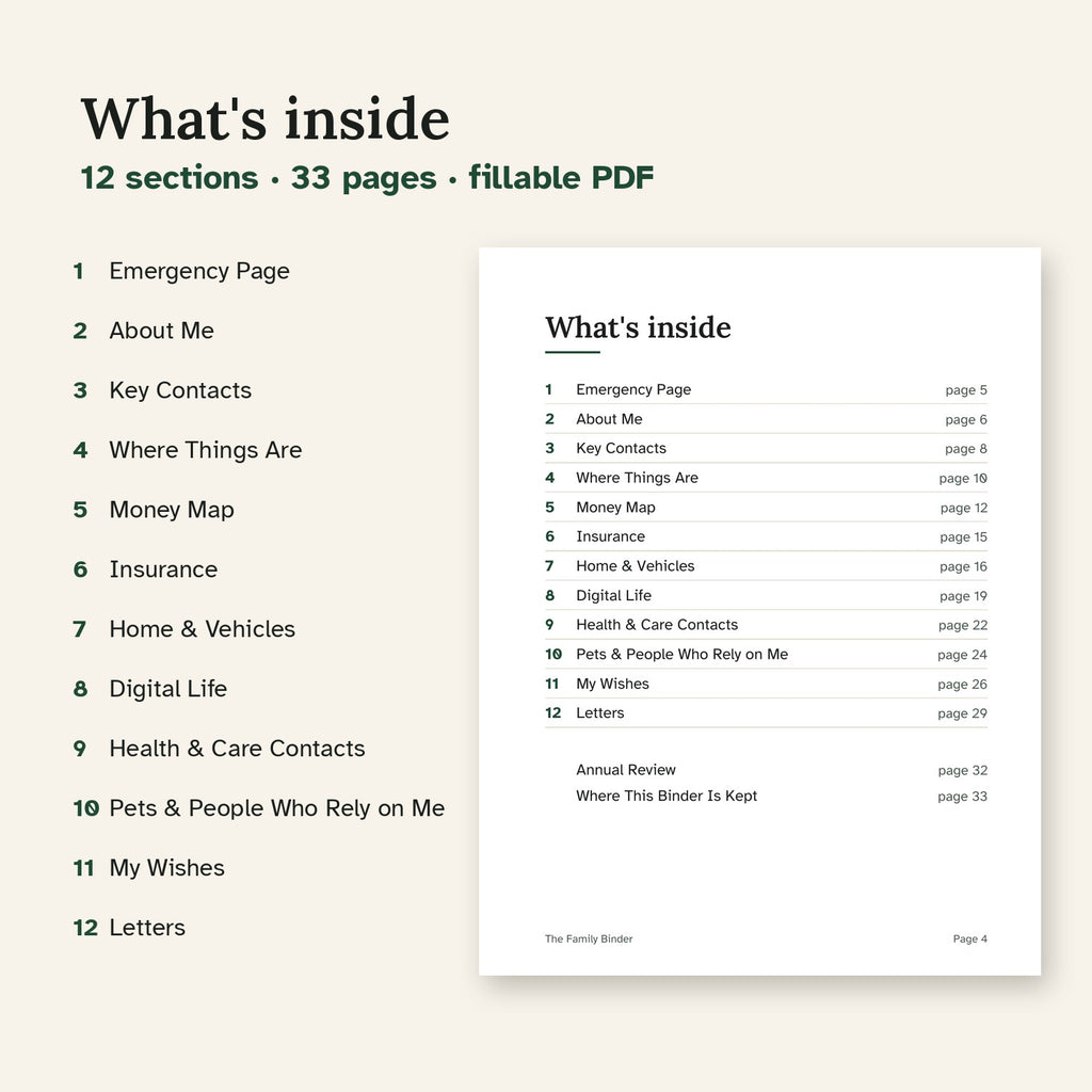 List of the 12 sections next to the binder's contents page
